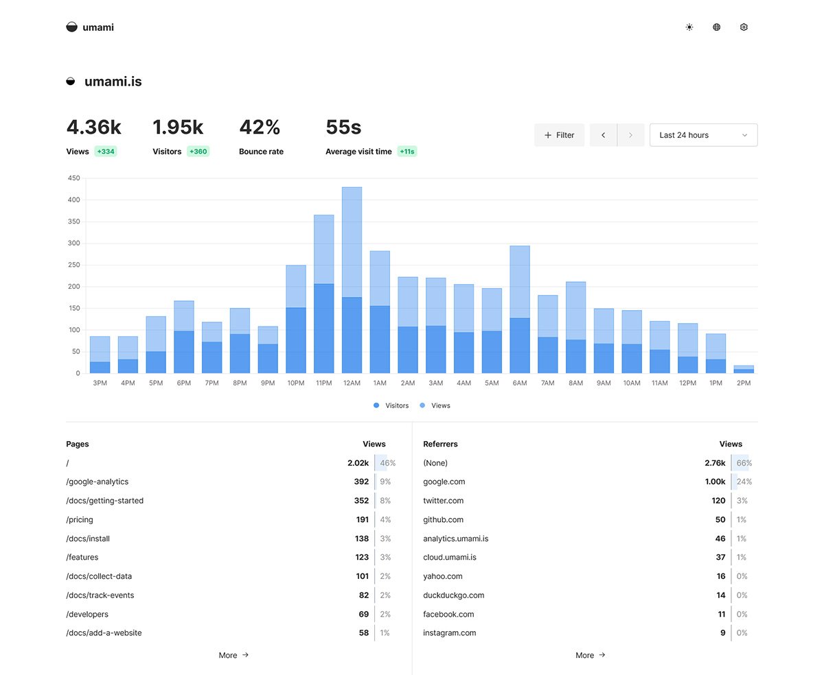 Umami使用Cloudflare for SaaS 加速后，如何在自己的博客中访问分享链接